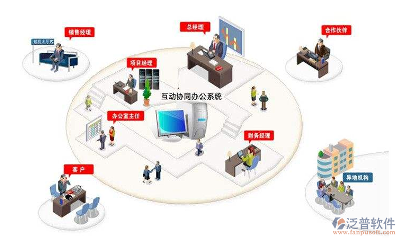 ERP系统开发：从零到一的实战攻略