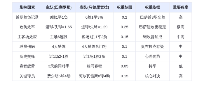 巴萨主场迎战马竞 矛与盾对决引关注